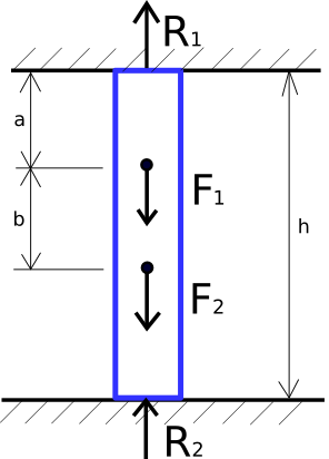 finite_element_analysis_welsim_verification_1_schematic