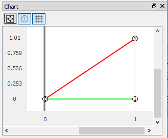 finite_element_analysis_welsim_chart_view1