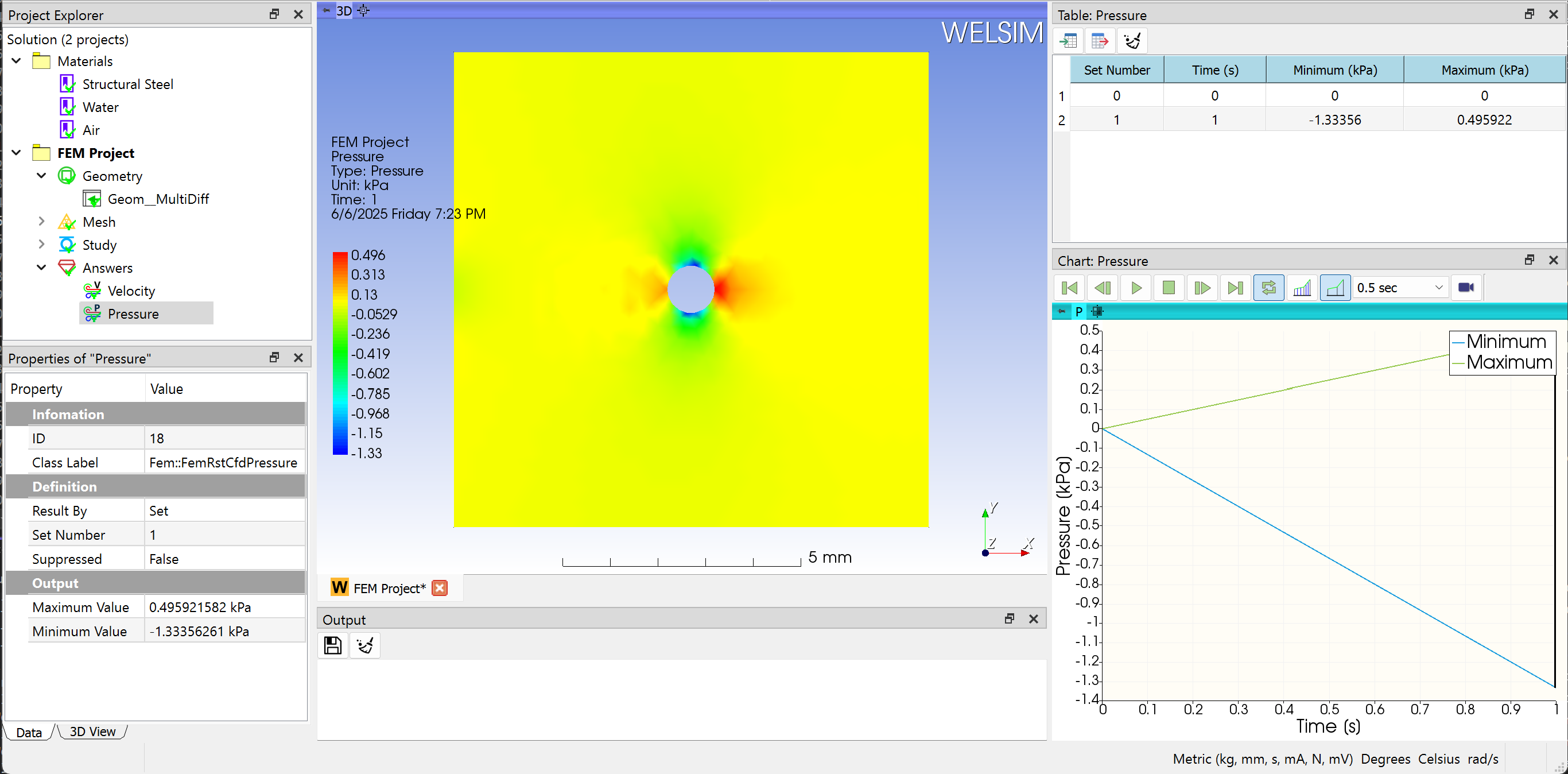 finite_element_analysis_welsim_cfd2d_result_pressure