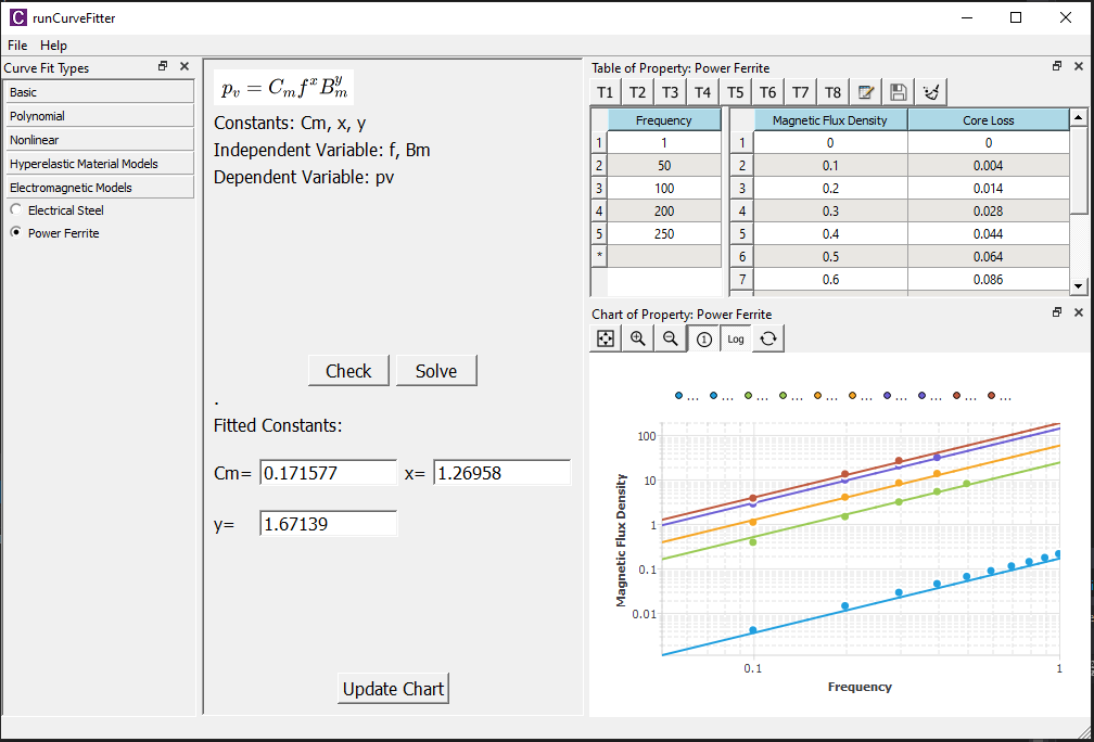 finite_element_analysis_curvefit_coreloss