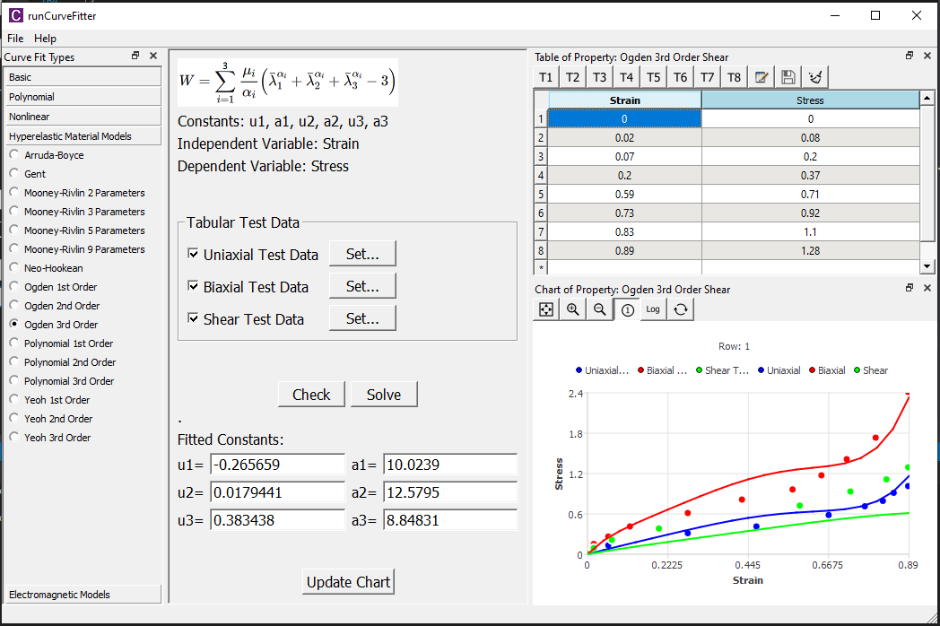 finite_element_analysis_curvefit_hyperelastic