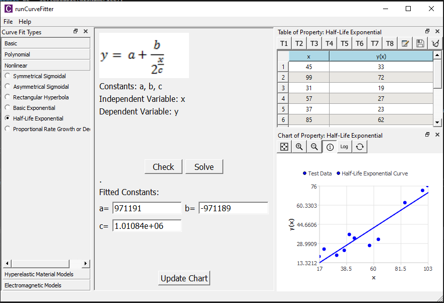 finite_element_analysis_curvefit_nonlinear