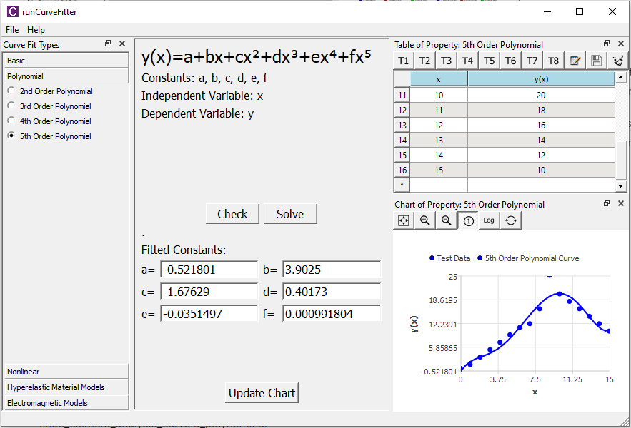 finite_element_analysis_curvefit_polynomial